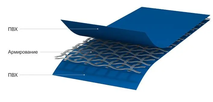 Прочное ПВХ-полотно